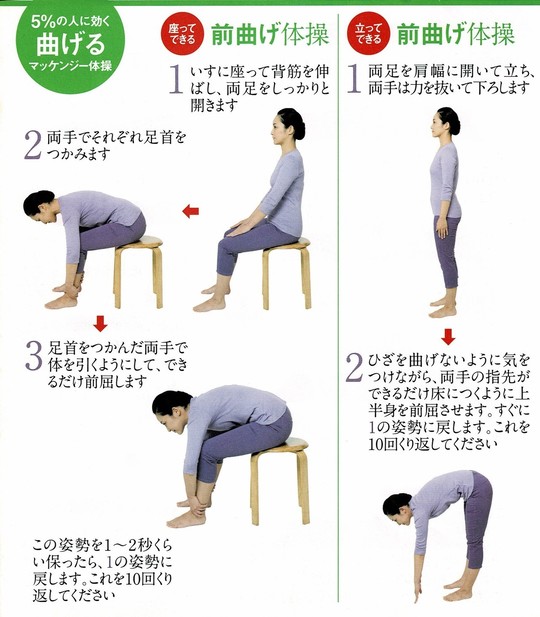 腰痛体操～マッケンジー体操について - 春日井で腰痛・肩こりの